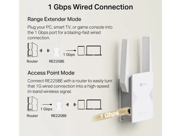 როუტერი TP-Link RE225BE BE3600 Wi-Fi 7 Range Extender, 6 image