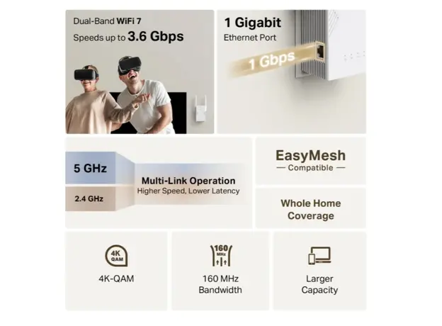 როუტერი TP-Link RE225BE BE3600 Wi-Fi 7 Range Extender, 4 image