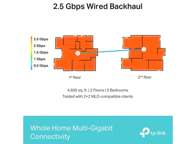 როუტერი TP-LINK Deco BE65(1-pack)BE9300 WiFi 7 System, 4 image