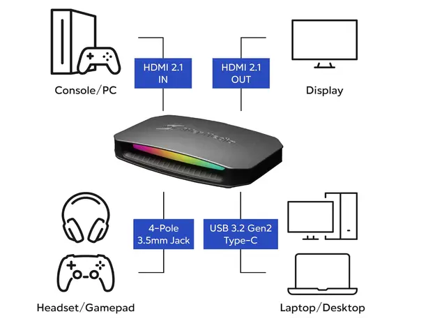 ვიდეო ჩამწერი AVerMedia Video Capture Device Live Gamer ULTRA 2.1 GC553G2, 2 image