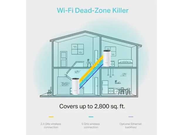 როუტერი TP-link Deco M4(2-pack)  AC1200 Whole Home Mesh Wi-Fi System, 5 image