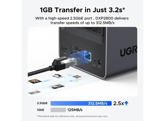 შენახვის სისტემა UGREEN NASync DXP2800 (25369) Dual-slot Desktop NAS, Intel N100, 8GB, Diskless, USB, Type-C, HDMI, RJ45, Space Gray, 7 image