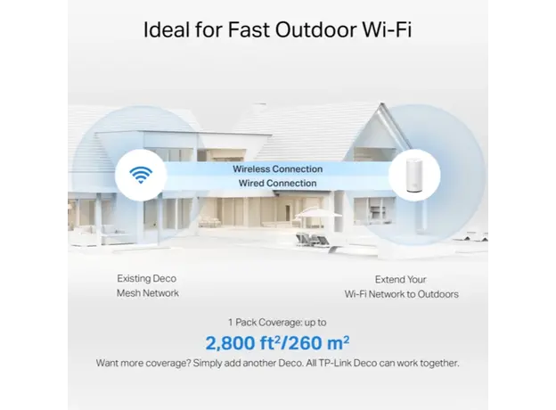 როუტერი TP-link Deco BE25-Outdoor(1-pack) BE3600 Outdoor/Indoor Mesh Wi-Fi 7 Unit, 7 image