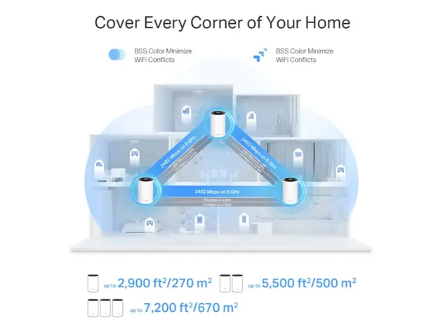 როუტერი TP-link Deco XE75 Pro(2-pack) AXE5400 Whole Home Mesh Wi-Fi 6E System, 4 image