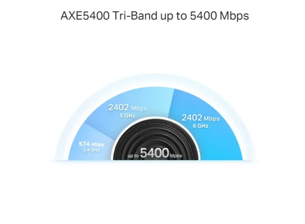როუტერი TP-link Deco XE75 Pro(2-pack) AXE5400 Whole Home Mesh Wi-Fi 6E System, 3 image
