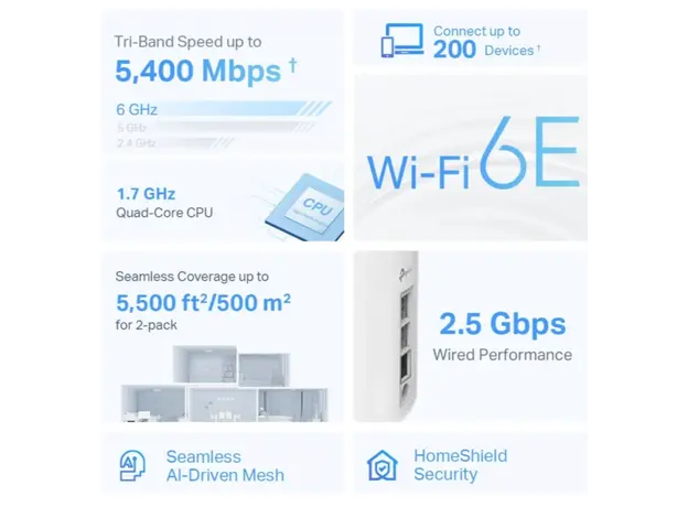როუტერი TP-link Deco XE75 Pro(2-pack) AXE5400 Whole Home Mesh Wi-Fi 6E System, 8 image