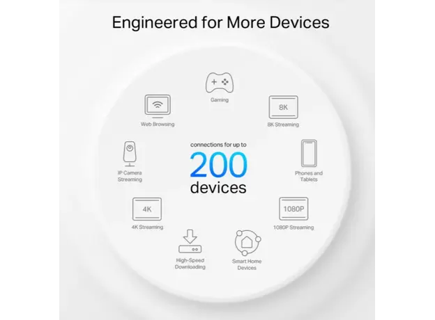 როუტერი TP-link Deco XE75 Pro(2-pack) AXE5400 Whole Home Mesh Wi-Fi 6E System, 5 image
