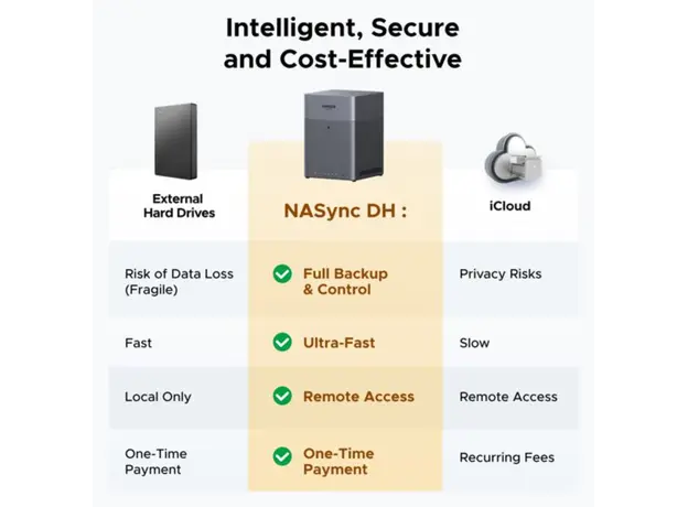 შენახვის სისტემა UGREEN NASync DH4300 Plus (85660), Rockchip A76+A55, 8GB, Diskless, RJ45, USB, Type-C, HDMI, Space Gray, 2 image
