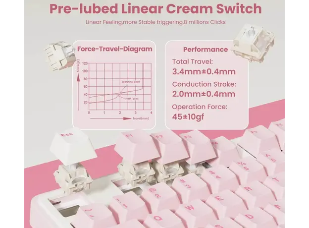 Royal Kludge RKN99-PM-XH RGB Mechanical Keyboard, Cream Switch, Hot Swappable, Wireless, Type-C, Bluetooth, 2.4GHz, Pink Melody, 9 image