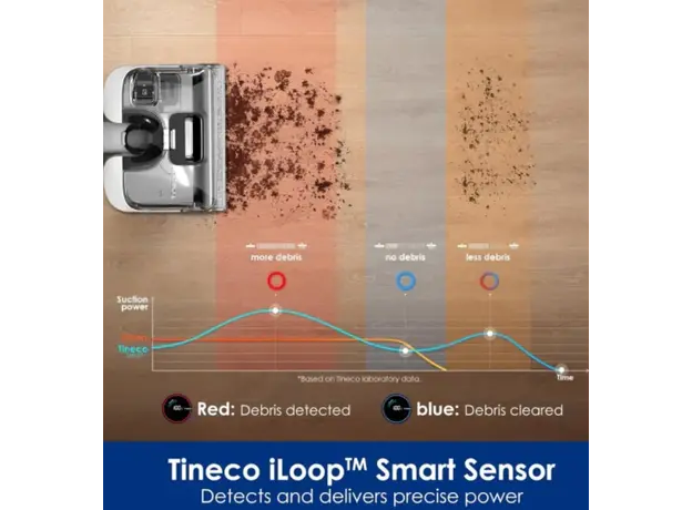Vacuum cleaner TINECO FLOOR ONE S6 STRETCH PRO, 3 image