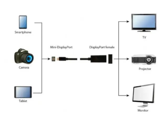 Adapter Gembird A-mDPM-DPF4K-01 4K/30Hz Mini DisplayPort to DisplayPort adapter Black, 2 image