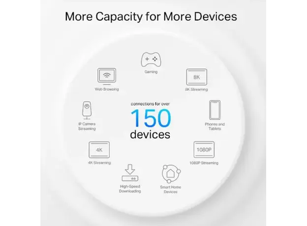 Router TP-link Deco PX50(3-pack) AX3000+G1500 Whole Home Powerline Mesh Wi-Fi 6 System, 4 image