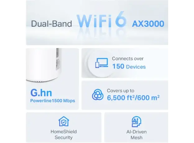 Router TP-link Deco PX50(3-pack) AX3000+G1500 Whole Home Powerline Mesh Wi-Fi 6 System, 6 image