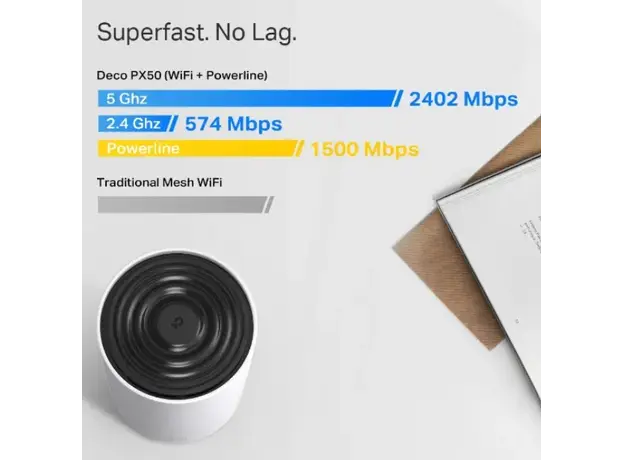 Router TP-link Deco PX50(3-pack) AX3000+G1500 Whole Home Powerline Mesh Wi-Fi 6 System, 5 image