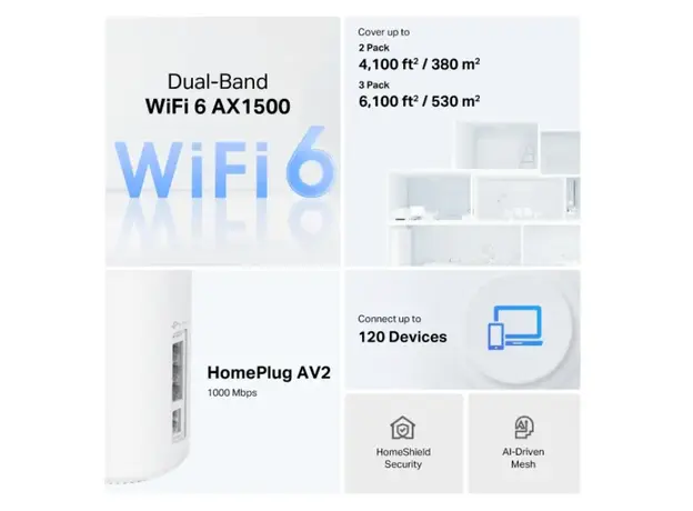 TP-Link Deco PX10(3-pack) AX1500 + AV1000 Whole Home Powerline Mesh Wi-Fi 6 System, 4 image