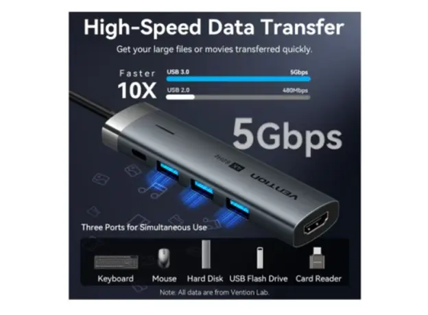 Docking Station Vention TGMHB 5-in-1 USB-C 4K/60Hz 5Gbps 100W PD 0.15m Gray Aluminum, 3 image