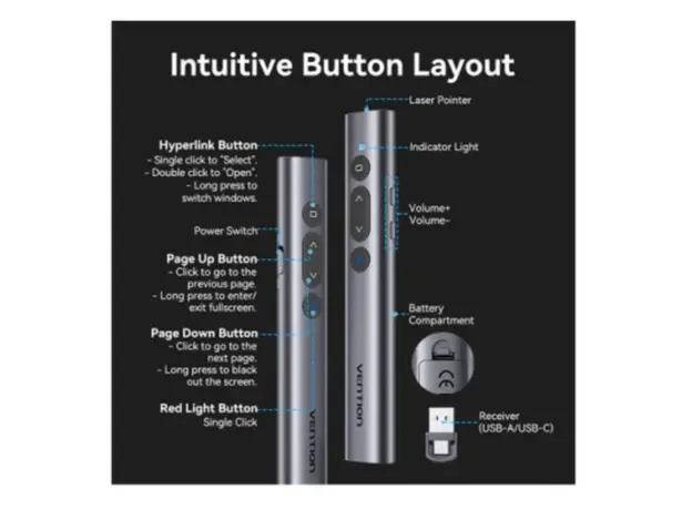Presenter Vention KQIH0 2.4G Wireless PowerPoint Presenter 100m Range Gray, 2 image