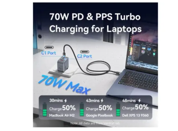 Vention FEXH0-EU 2xUSB-C/USB-A GaN Charger (70W+70W+22.5W) Gray, 3 image