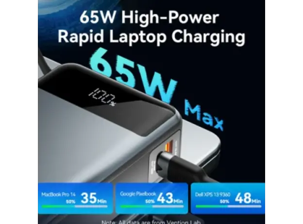 Portrait charger Vention FKDM0 20,000mAh Power Bank 65W With LED Display Gray, 2 image