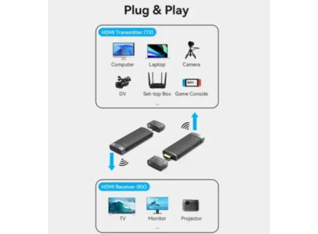 ადაპტერი: Vention ADCL0 USB-C 5GHz Wireless HDMI Transmitter and Receiver Black/Blue, 3 image