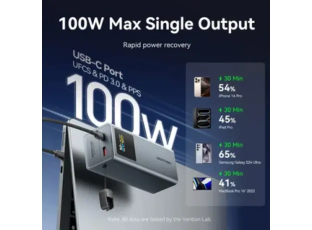 Vention FKCH0 20,000mAh Power Bank 100W Gray, 6 image