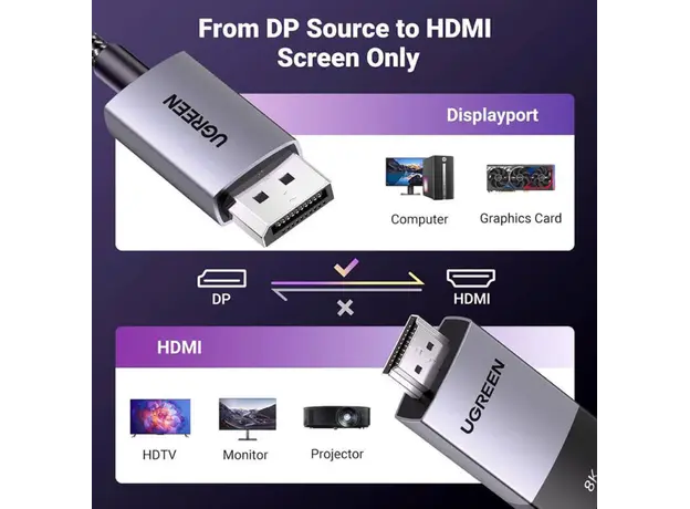 HDMI cable Ugreen 8K DisplayPort To HDMI 2m 80397, 3 image