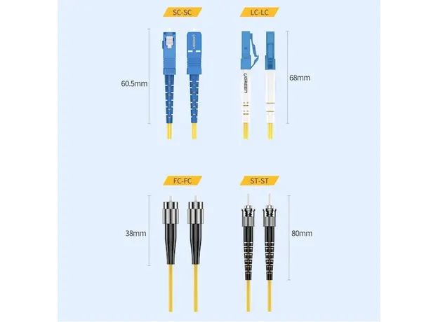 ოპტიკური ქსელის კაბელი UGREEN NW130 (70663) LC/UPC To LC/UPC Simplex Single Mode Fiber Optic Patch Cable 3M, 5 image