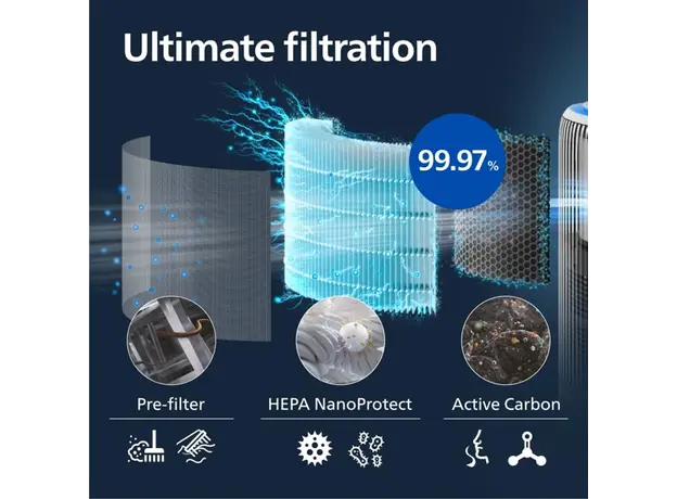 ჰაერის გამწმენდი PHILIPS AC3420/10, 7 image