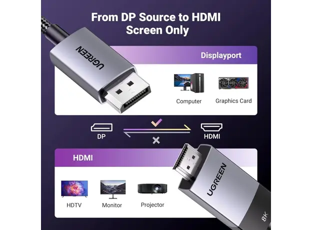 ვიდეო კაბელი UGREEN DP115 (80397), 8K, DisplayPort to HDMI, 2m, Grey, 4 image