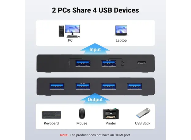 სვიჩი UGREEN US216 (30768), 2 In 4 Out USB 3.0 Sharing Switch Box, Black, 3 image